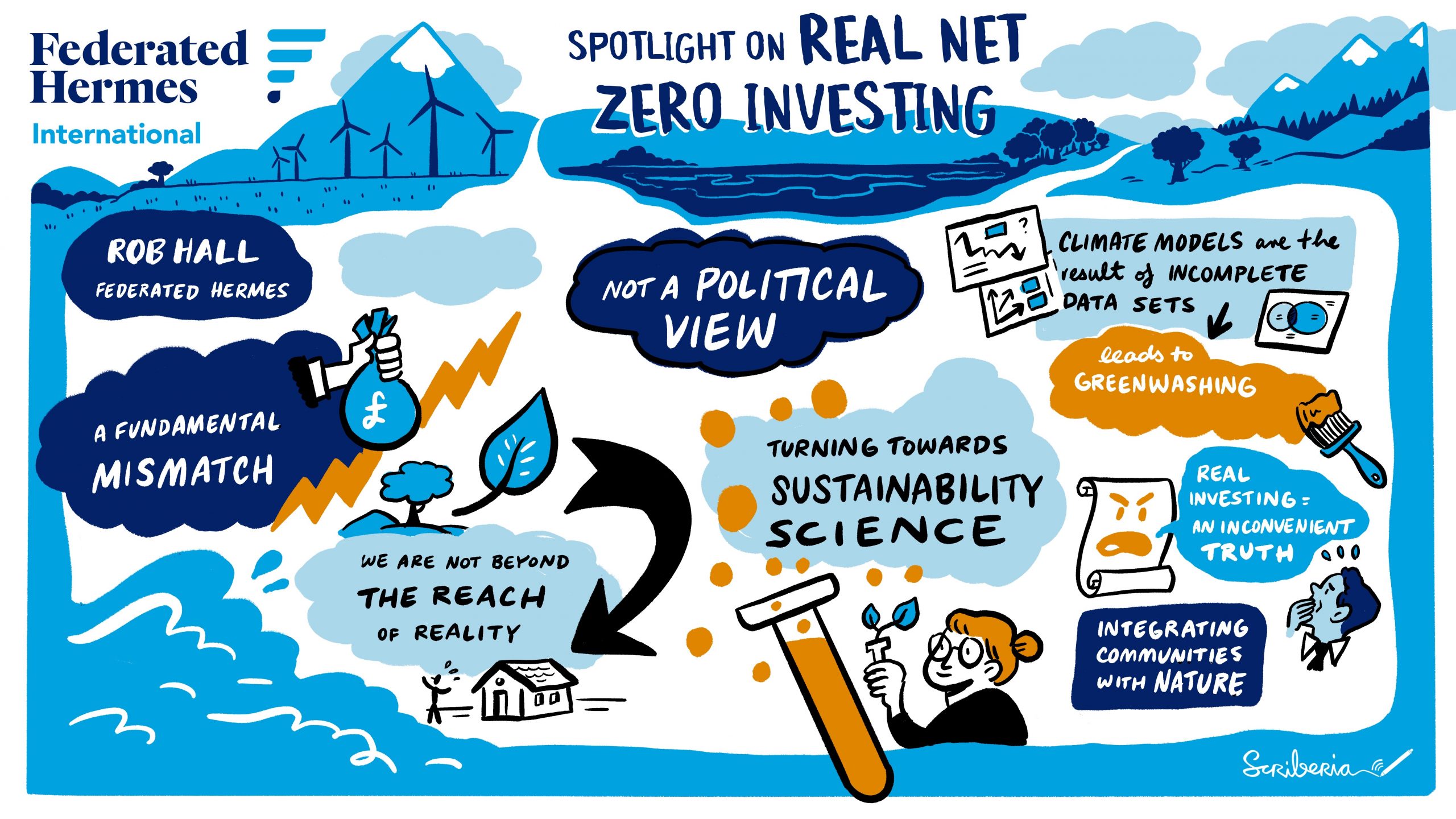 Real net zero investing infographic