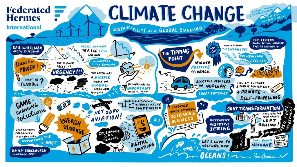 Climate change infographic