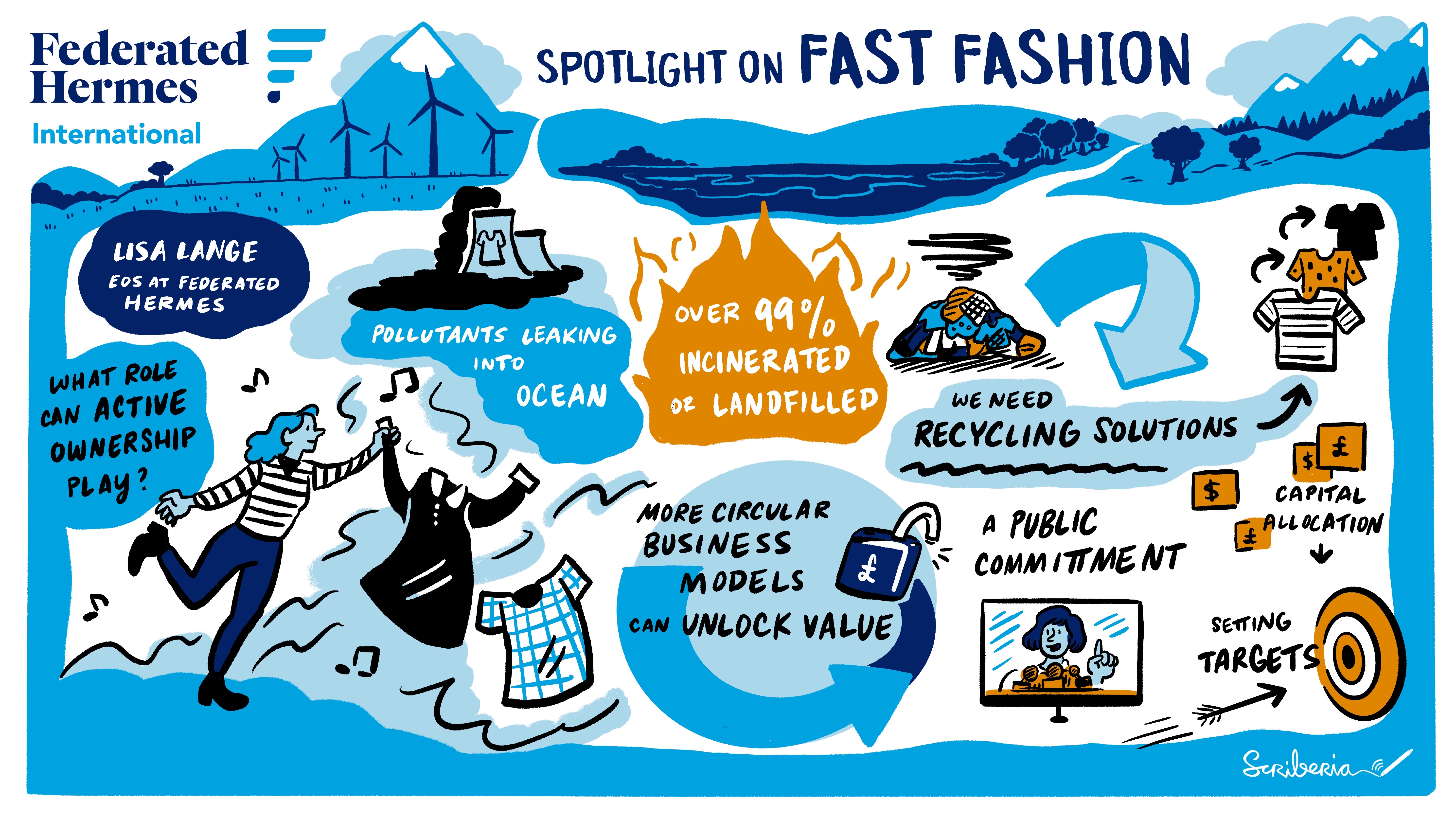 Fast fashion-infographic