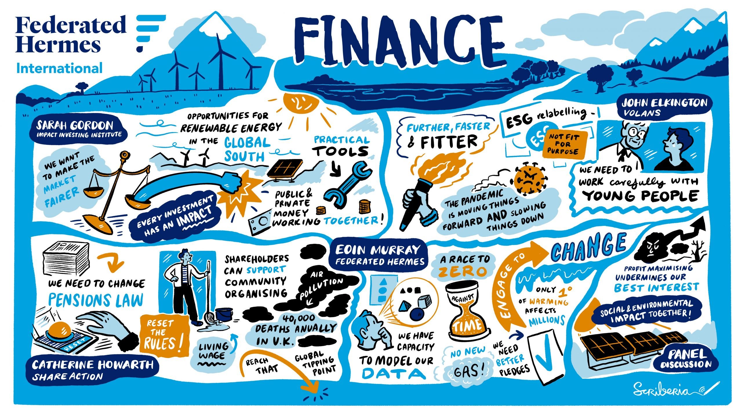 Finance infographic