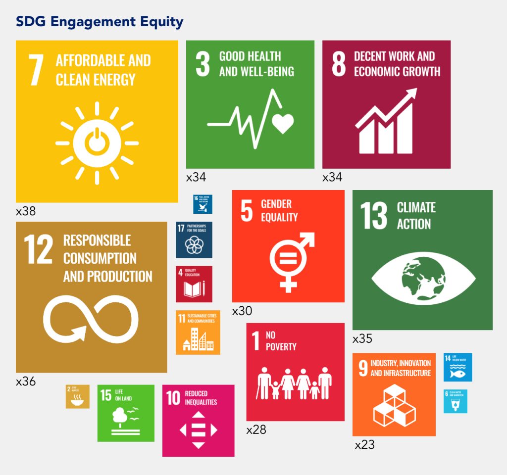 SDG diagram