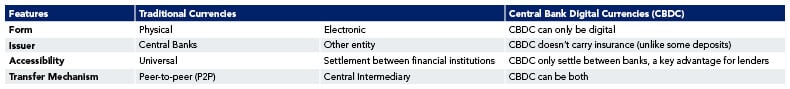 Features of traditional vs. CBDC currency