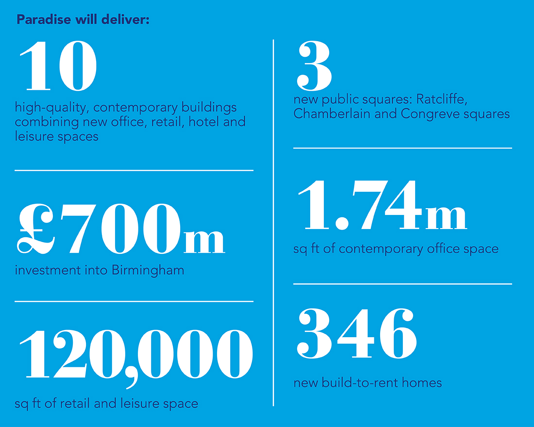 Fhi real estate paradise will deliver