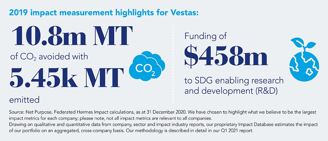 2019 impact measurement highlights for Vestas