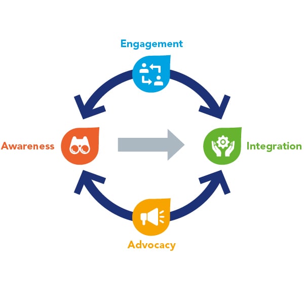 Graphic showing responsible investment and creating wealth sustainably