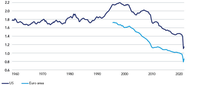 The speed of the money collapse (nominal GDP / M2) before the crisis