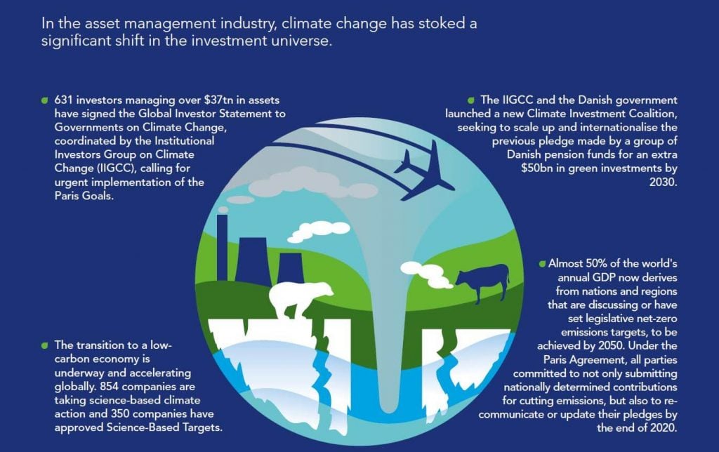 Climate change