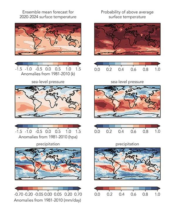 Cahrt showing the odds of global temperature rising above the critical threshold are rising