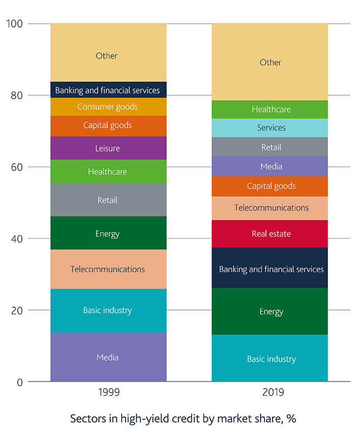 Chart related to shifting trade winds