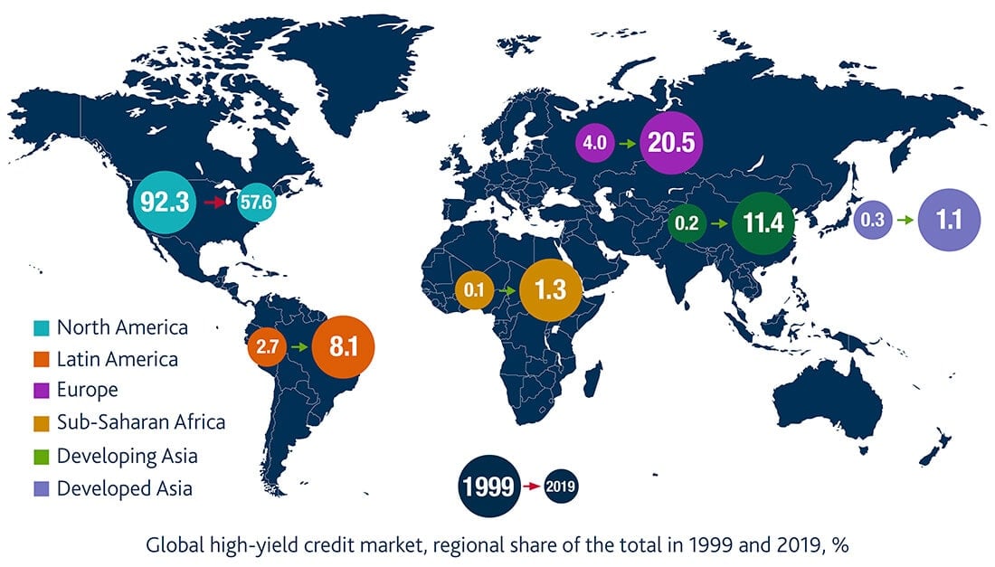A world map scheme showing a diverse credit ecosystem