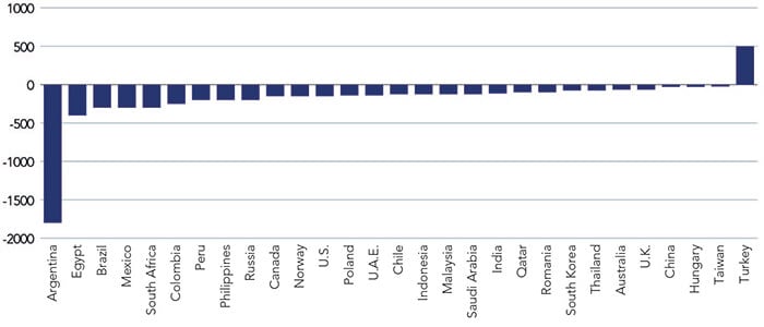 Chart showing central bank rate cuts over the last 12 months