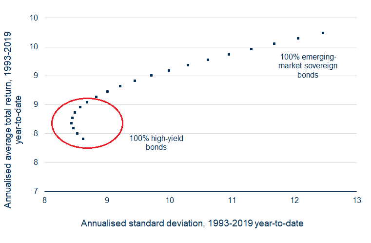 Chart showing driving efficiency