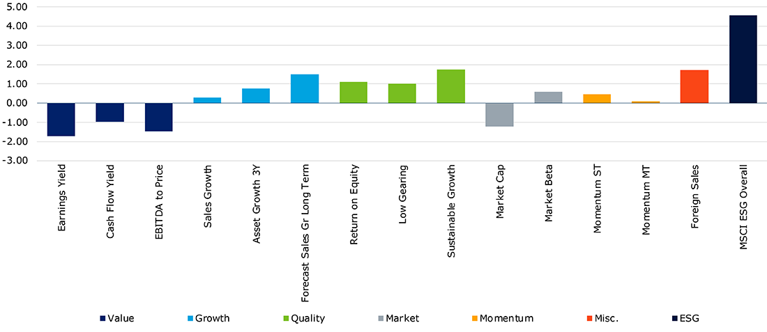 Sustainable Global Equity Style analysis