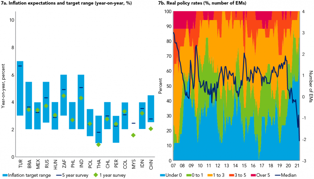 Graphique showing inflationary pressures are not expected over the medium term