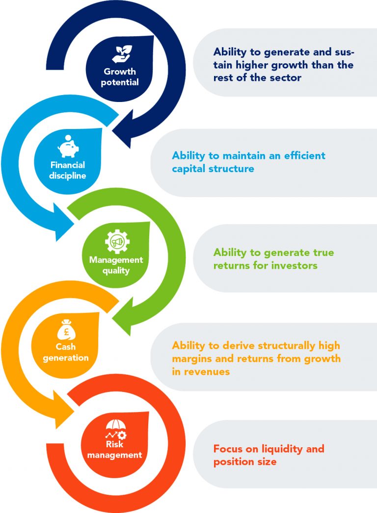 Our fundamental financial assessment