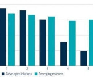 Average CDS spreads by ESG quintile, 2009-2018