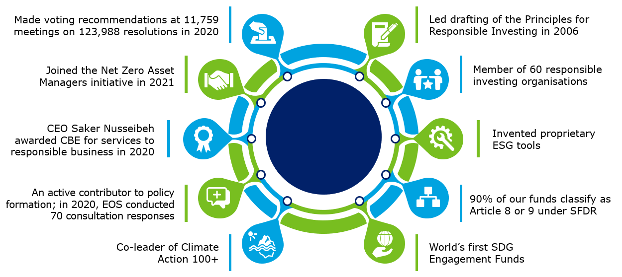 image-20220207-141556 Investment and sustainability pioneers since 1983