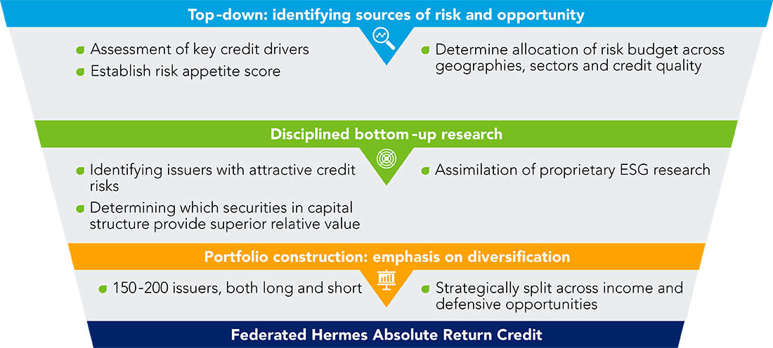 Absolute return credit infographic