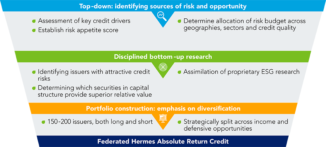 Absolute return credit infographic