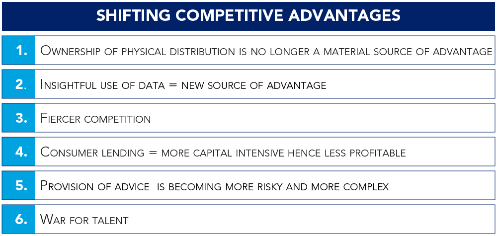 Shifting competitive advantages infographic