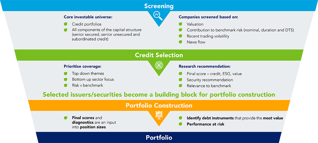 Multi strategy credit infographic