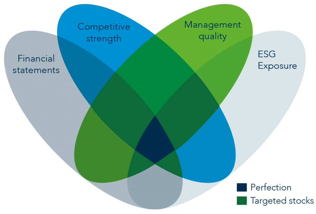 Global Equity Low Carbon infographic