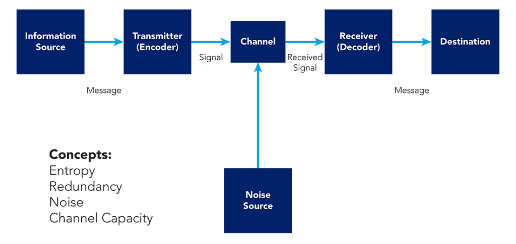 General communication system