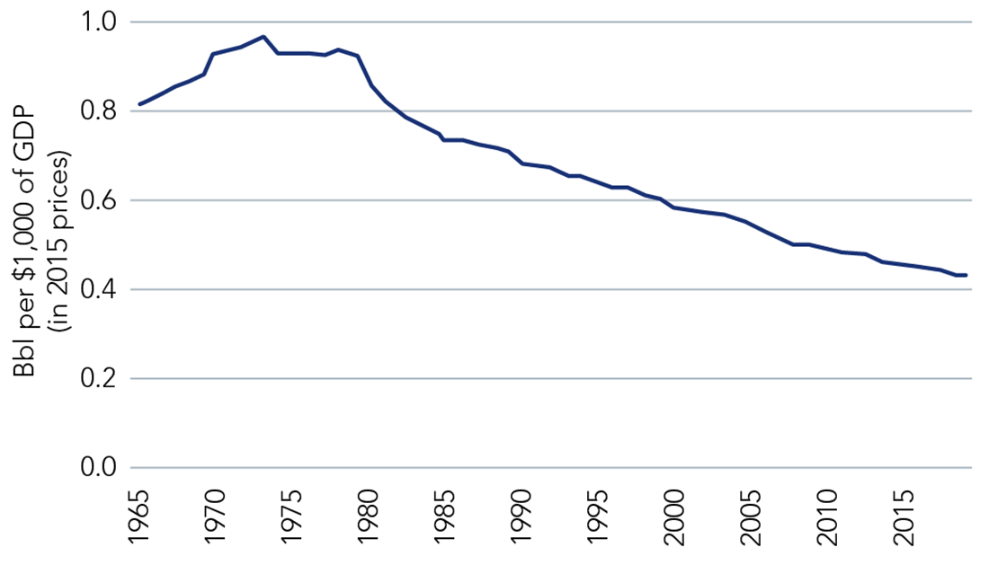 Oil’s long goodbye