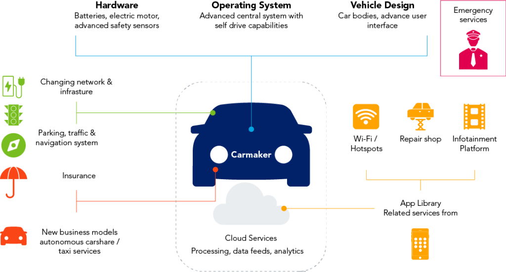 The auto insurer-tech ecosystem