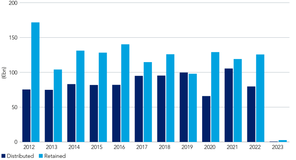 ABS issuance: Why so low?