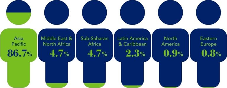 Secular opportunities infographic