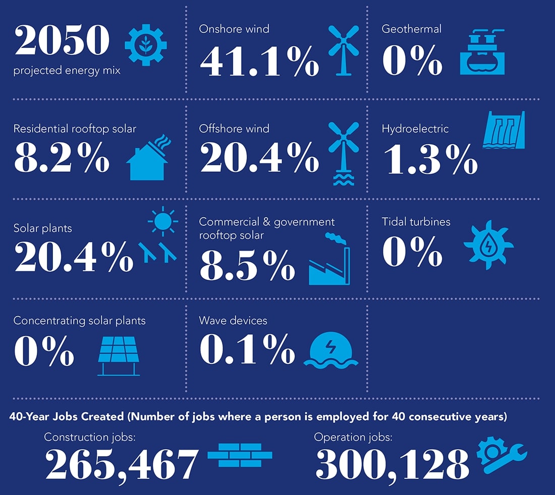 Image with project energy data