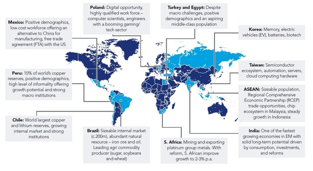 World map infographic