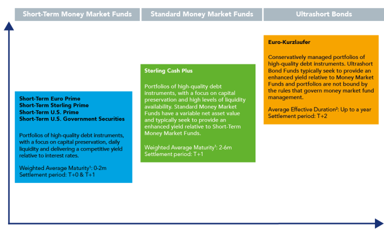 Liquidity | Federated Hermes Limited
