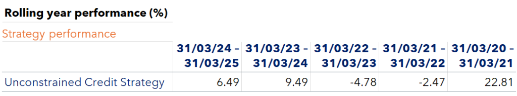 5 year rolling performance figures
