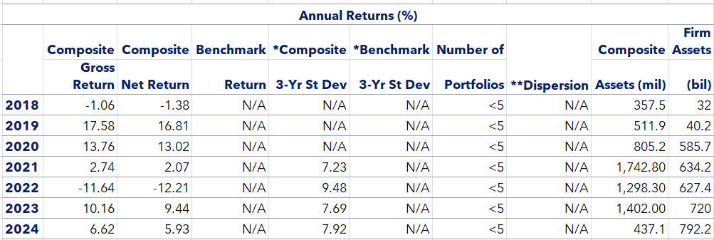 performance table