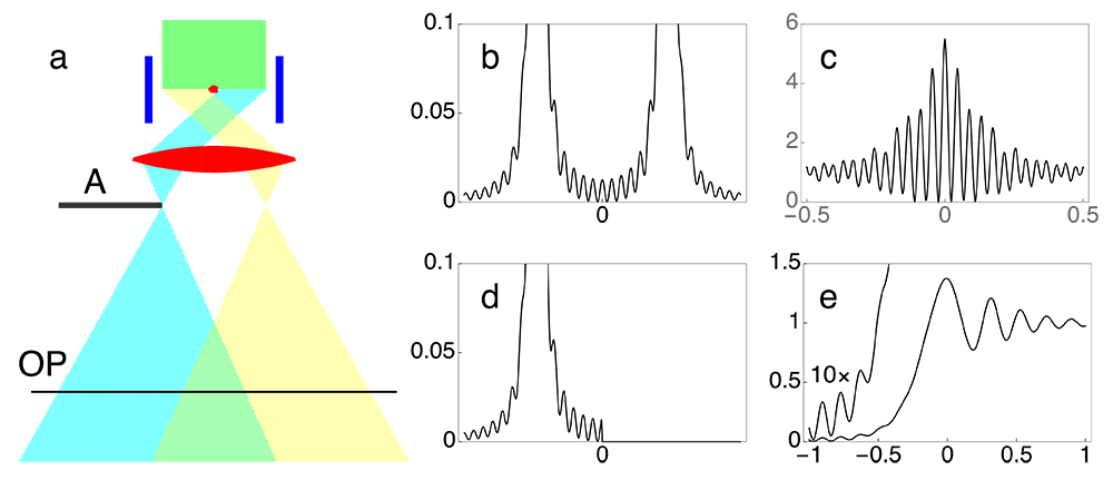 The Young-Feynman controlled double-slit electron interference experiment