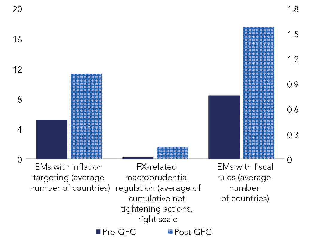 bar chart showing 6 bars