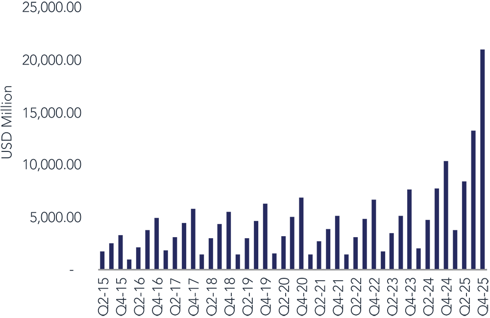bar chart showing Ghana's gold exports