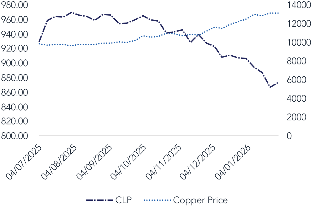 line chart showing peso strength