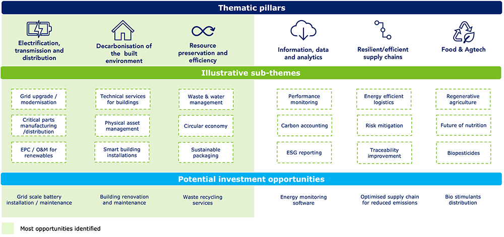 PE energy transition GFX PNG
