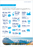 Impact opportunities